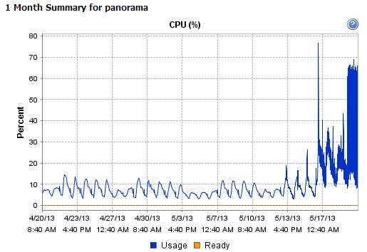 panorama cpu.jpg